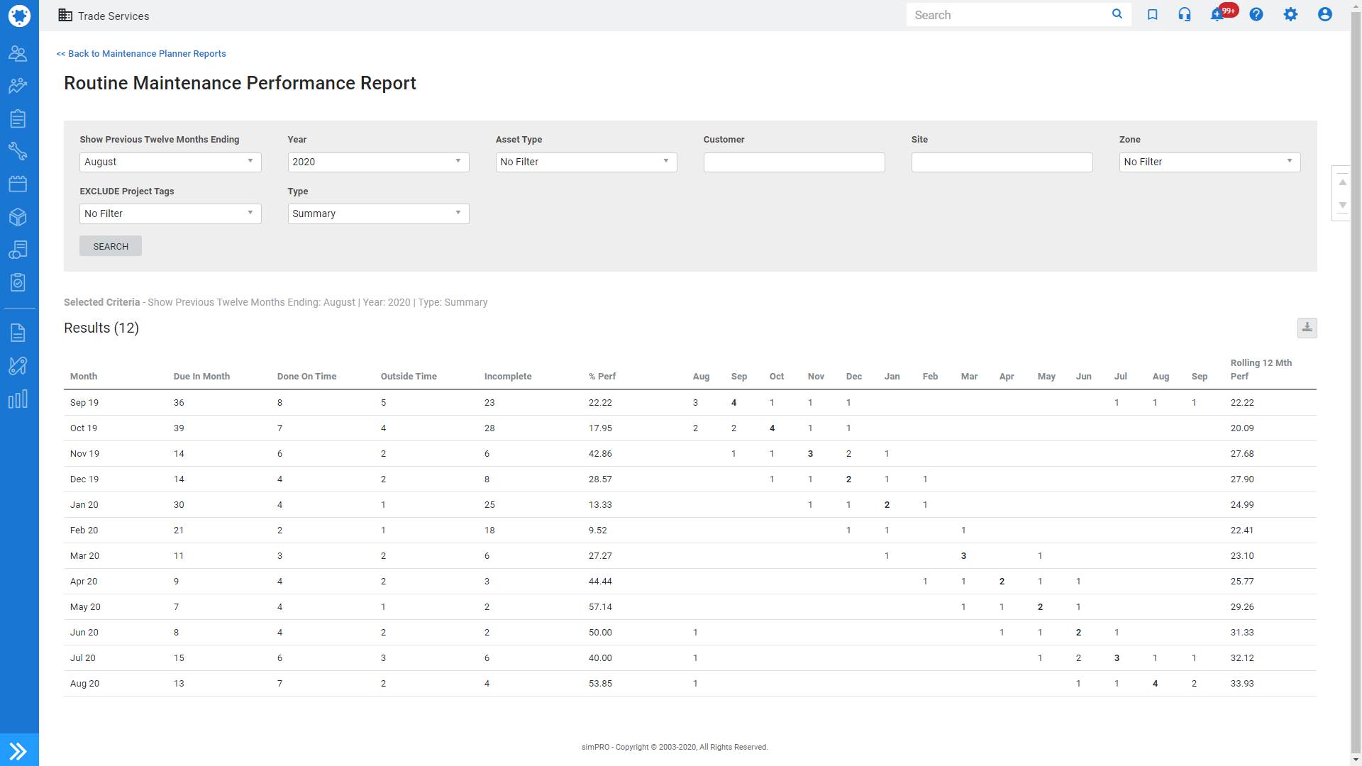 A screenshot of the Routine Maintenance Performance report.