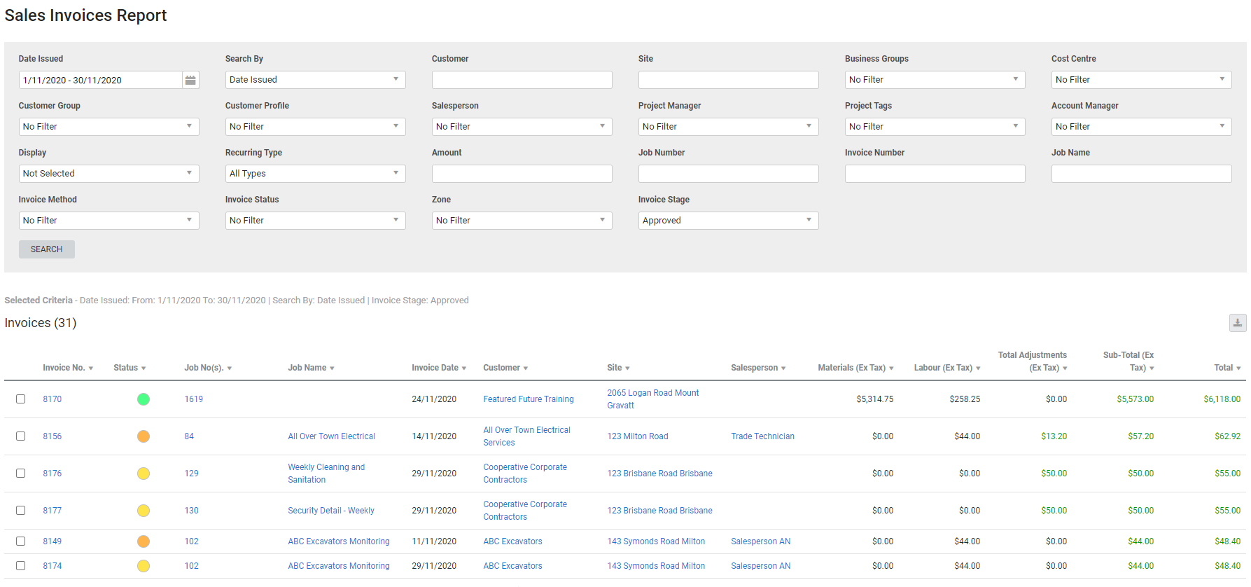 A screenshot of the Sales Invoices report.