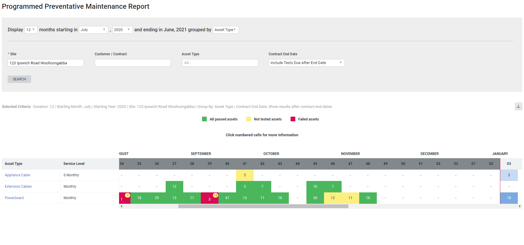 A screenshot of the Programmed Preventative Maintenance Report.