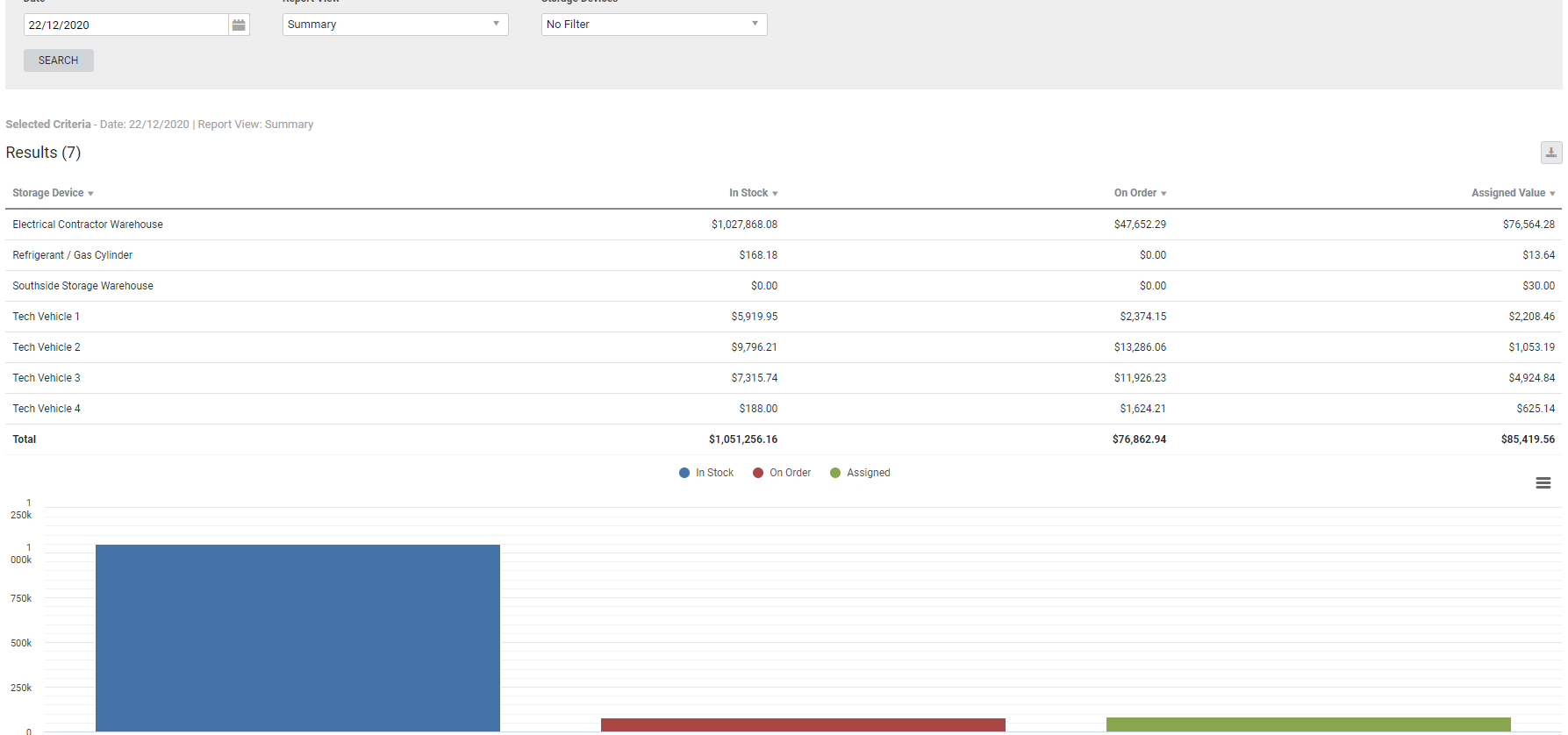 A screenshot of the Stock Value report.