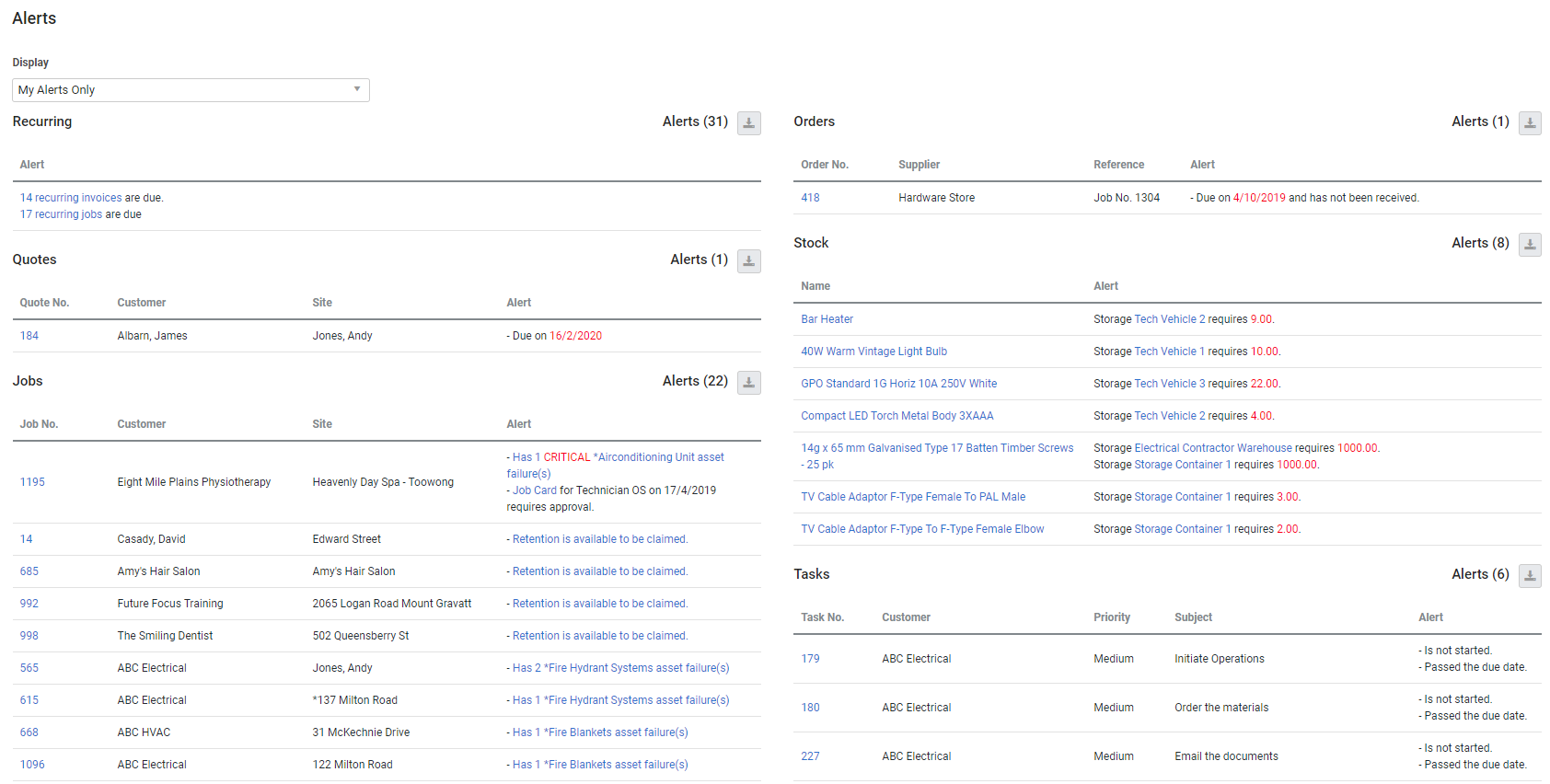 Security Alert Table Articles