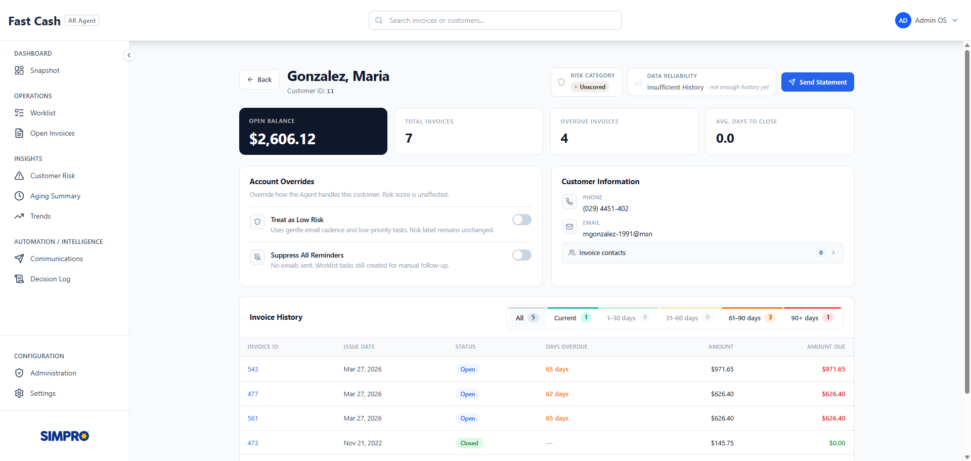 Fasta Cash Contacts Articles
